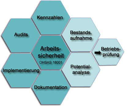 Arbeitssicherheit