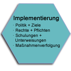 Implementierung