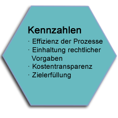 Kennzahlen