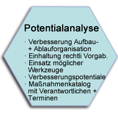 Potentialanalyse