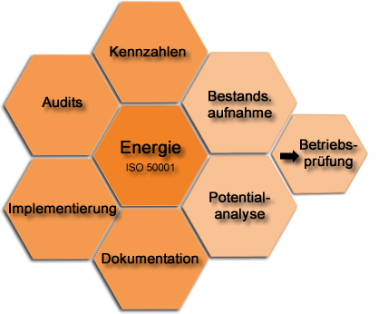 Arbeitssicherheit