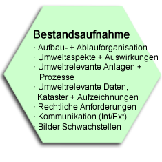 Bestandsaufname
