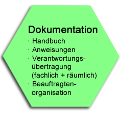 Dokumentation