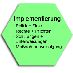 Implementierung