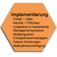 Implementierung