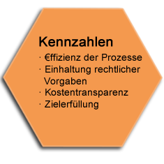 Kennzahlen